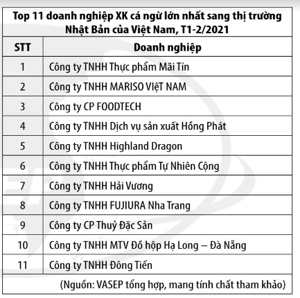 Thị trường cá ngừ Nhật Bản chưa thể phục hồi