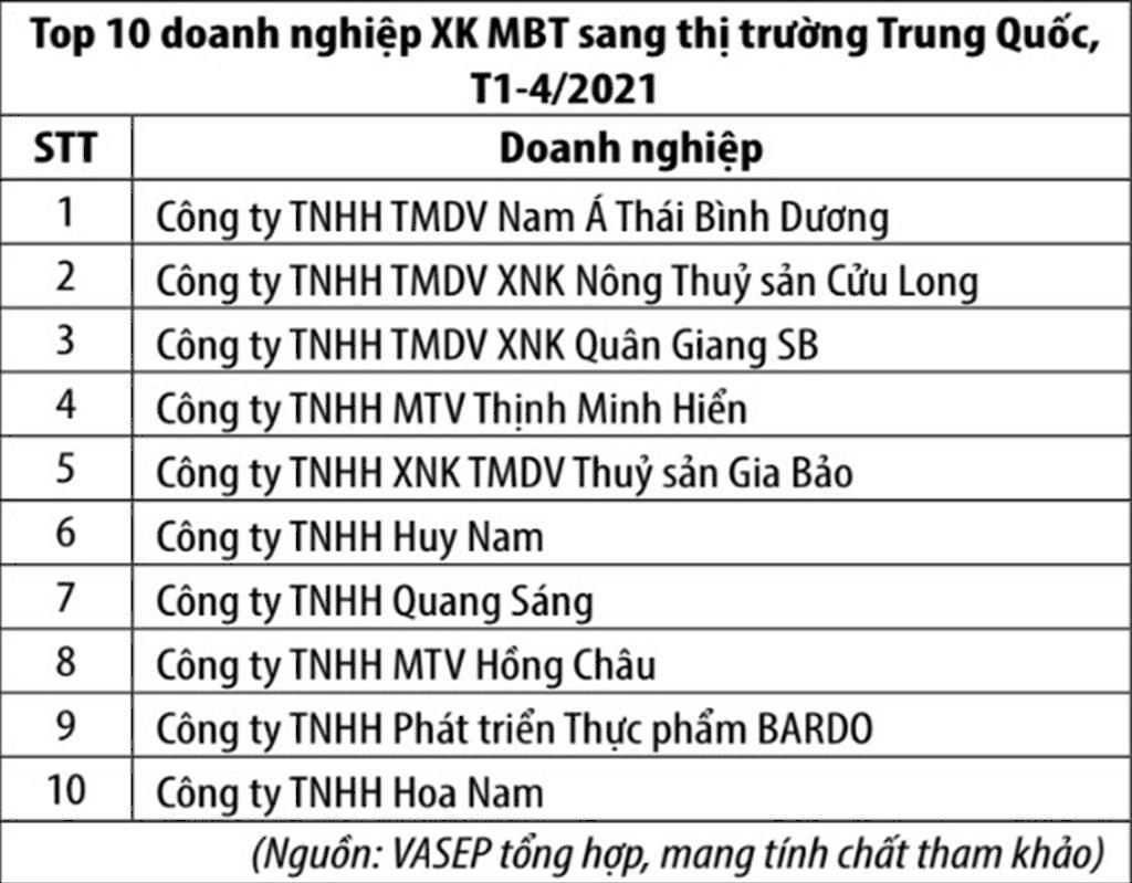 Xuất khẩu mực bạch tuộc sang Trung Quốc tăng 21