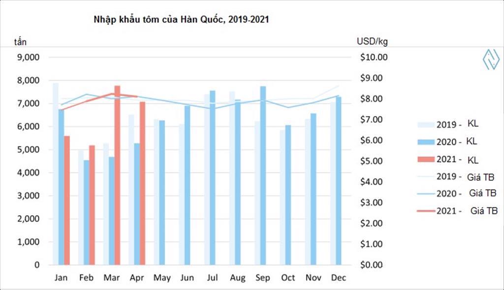 Nhật Bản Đài Loan và Hàn Quốc Những thị trường ngách tiềm năng của ngành tôm