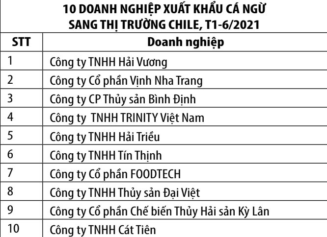 Xuất khẩu cá ngừ sang Chile không ổn định