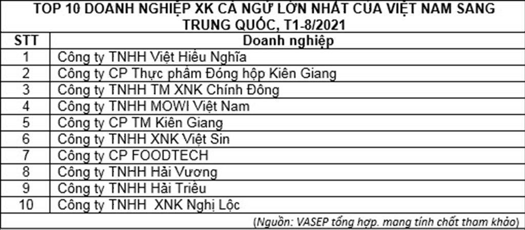 Trung Quốc tăng nhập khẩu cá ngừ từ Việt Nam