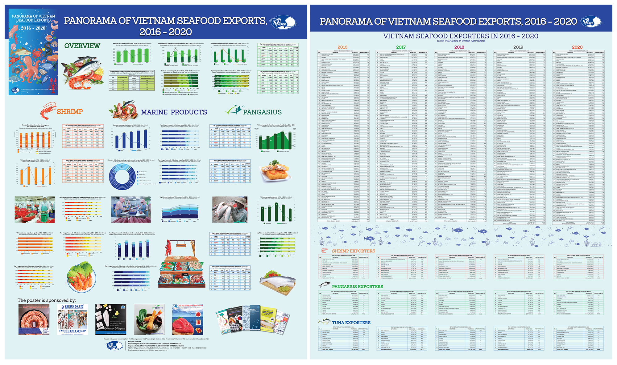 VASEP phát hành Poster “Toàn cảnh xuất khẩu thủy sản Việt Nam 20162020”