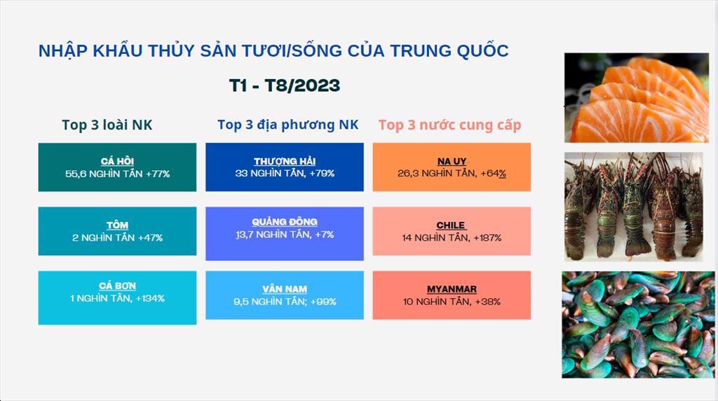 Nhu cầu thủy sản tươi sống của Trung Quốc tăng