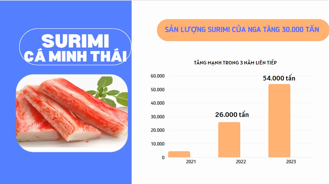 Các công ty surimi nhiệt đới châu Á đối mặt với triển vọng ảm đạm vào năm 2024 sau khi tăng hạn ngạch cá minh thái