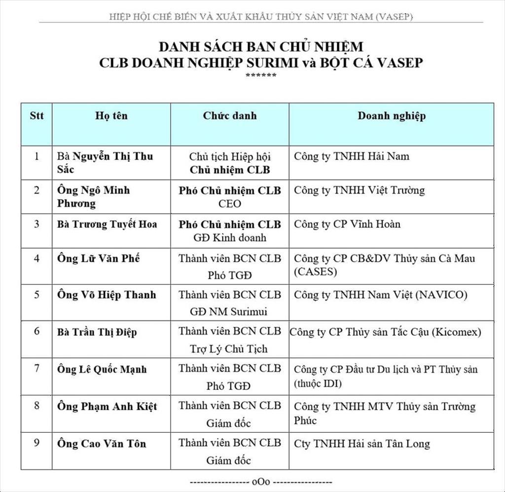 CLB Surimi và Bột cá VASEP họp quý 12024