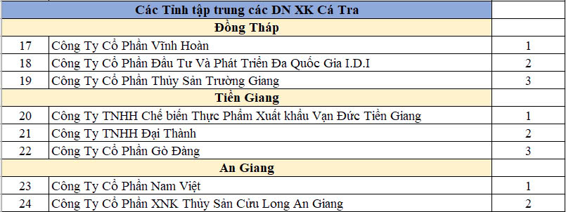 VASEP vinh danh 49 doanh nghiệp xuất khẩu thủy sản xuất sắc năm 2024