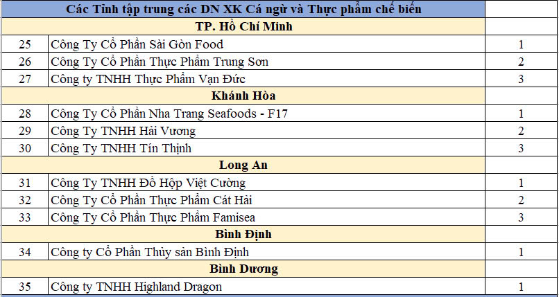 VASEP vinh danh 49 doanh nghiệp xuất khẩu thủy sản xuất sắc năm 2024