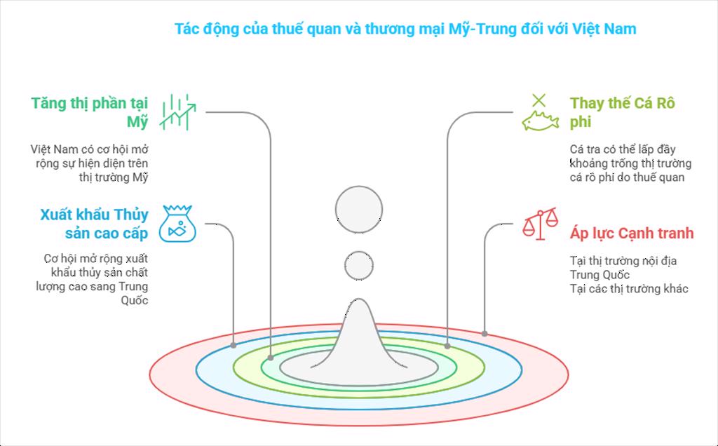 CƠ HỘI VÀ THÁCH THỨC ĐAN XEN TRONG BỐI CẢNH THUẾ QUAN MỚI CỦA HOA KỲ