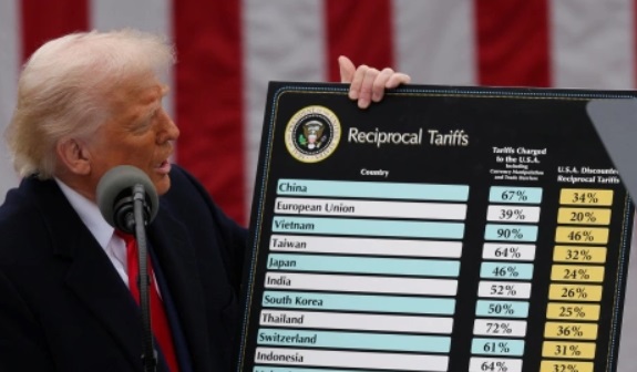Thuế quan của Trump Chile và Ecuador thoát hiểm các nhà cung cấp lớn khác của Hoa Kỳ chịu thiệt hại nặng