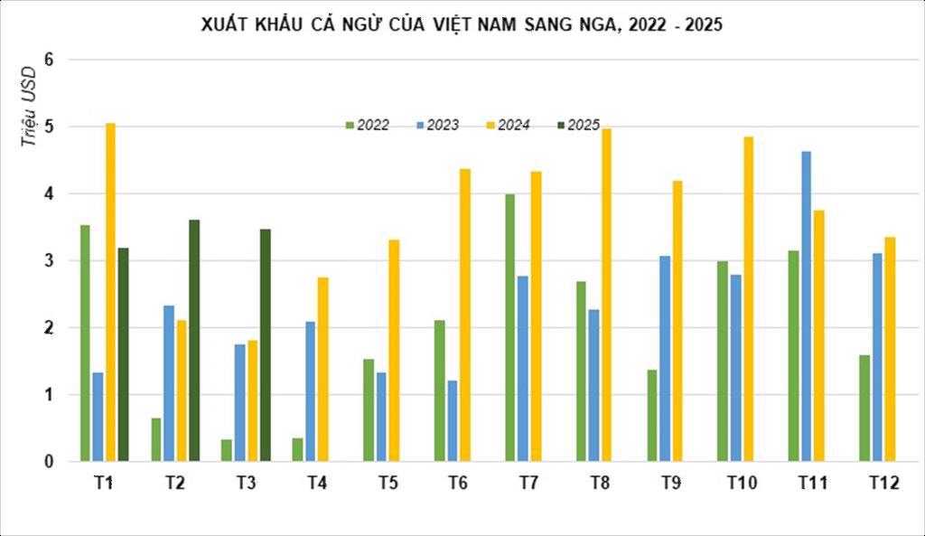 Nhiều cơ hội đẩy mạnh xuất khẩu cá ngừ sang Nga