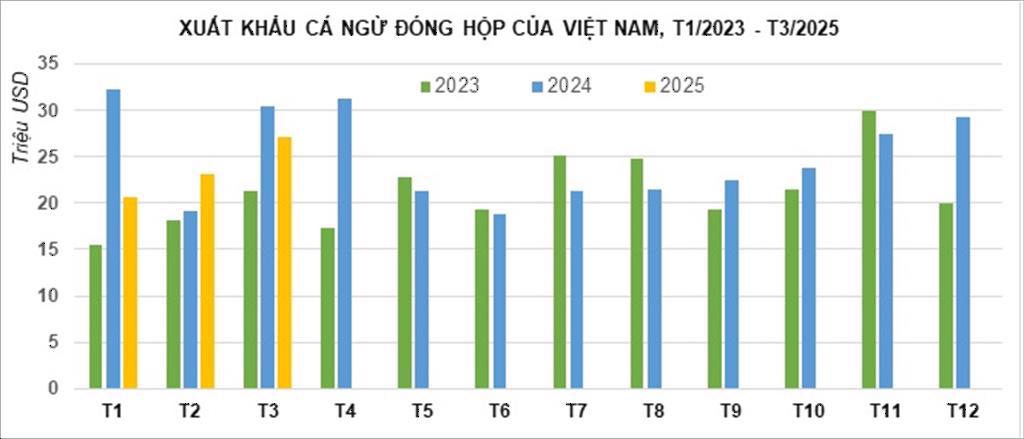 Nguồn nguyên liệu cá ngừ trong nước cần nhanh chóng được khơi thông